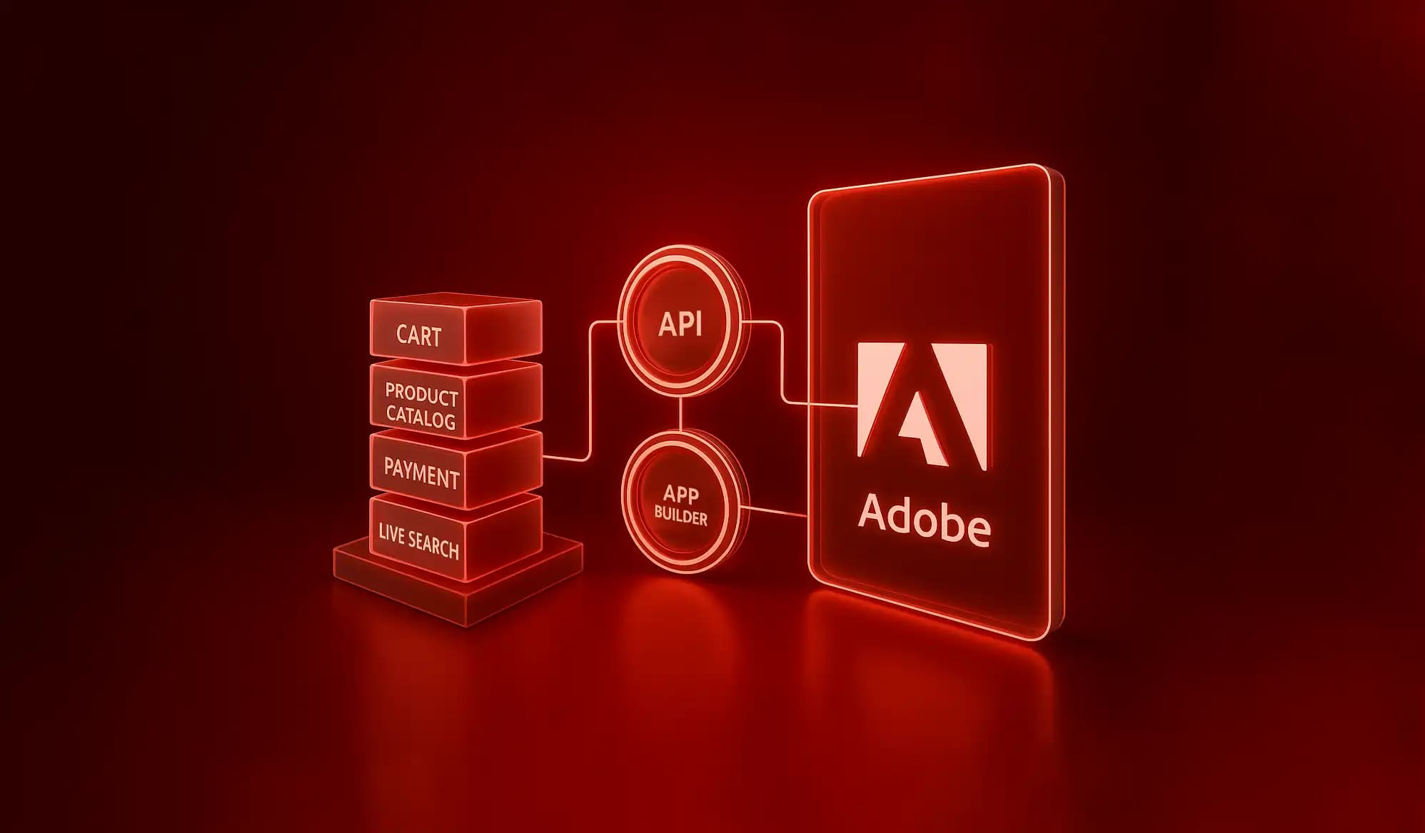 How Adobe Creates Composable Commerce?